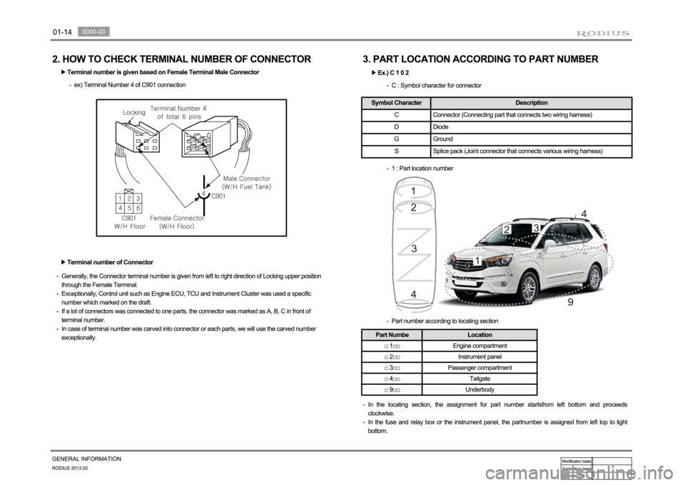 SSANGYONG TURISMO 2013 User Guide 