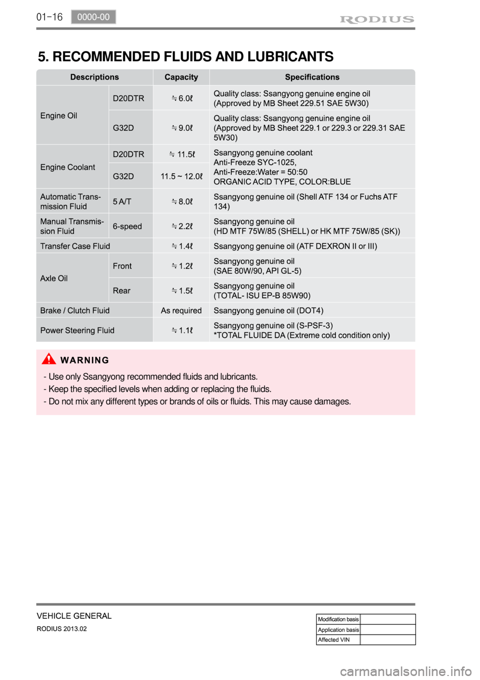 SSANGYONG TURISMO 2013  Service Manual 01-16
5. RECOMMENDED FLUIDS AND LUBRICANTS
- Use only Ssangyong recommended fluids and lubricants.
- Keep the specified levels when adding or replacing the fluids.
- Do not mix any different types or 