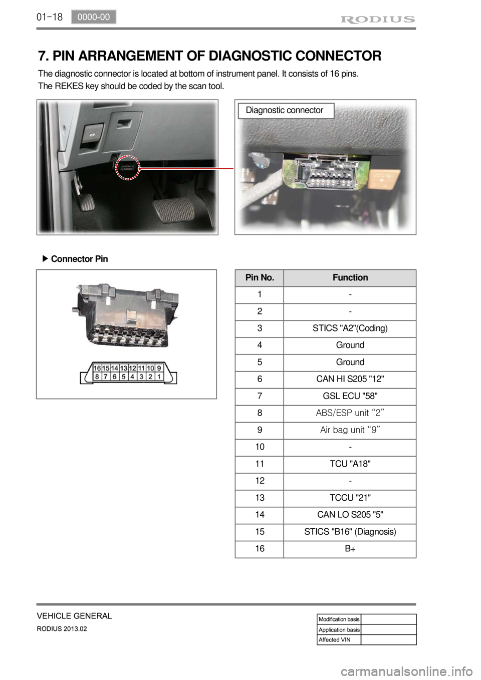 SSANGYONG TURISMO 2013  Service Manual 01-18
The diagnostic connector is located at bottom of instrument panel. It consists of 16 pins.
The REKES key should be coded by the scan tool.
Connector Pin ▶
Diagnostic connector
Pin No. Function