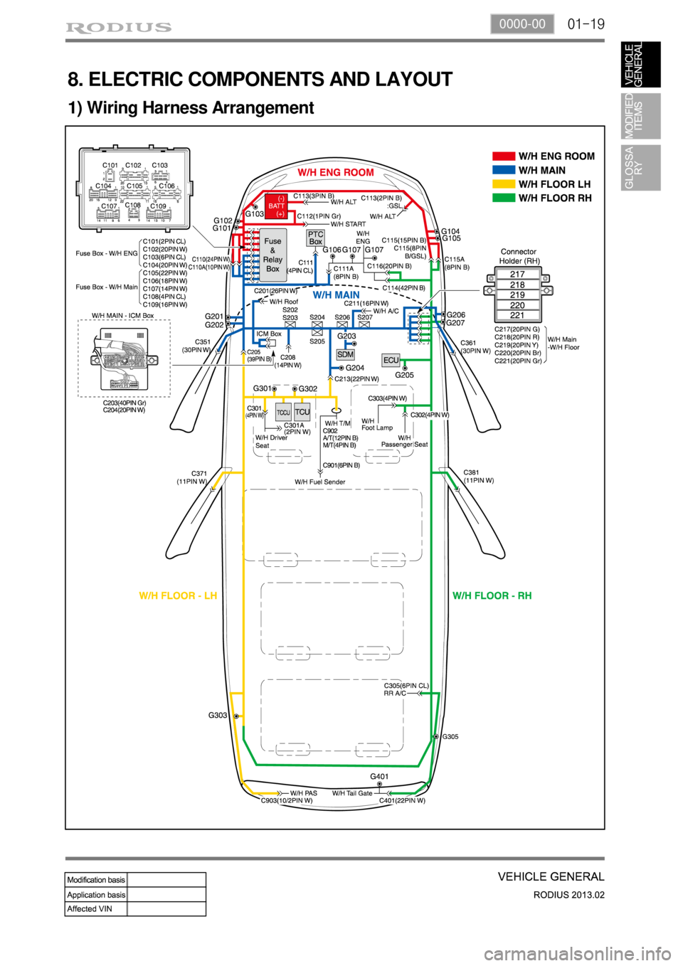 SSANGYONG TURISMO 2013 Service Manual 01-190000-00
8. ELECTRIC COMPONENTS AND LAYOUT
1) Wiring Harness Arrangement SSANGYONG TURISMO 2013 Service Manual 01-190000-00
8. ELECTRIC COMPONENTS AND LAYOUT
1) Wiring Harness Arrangement