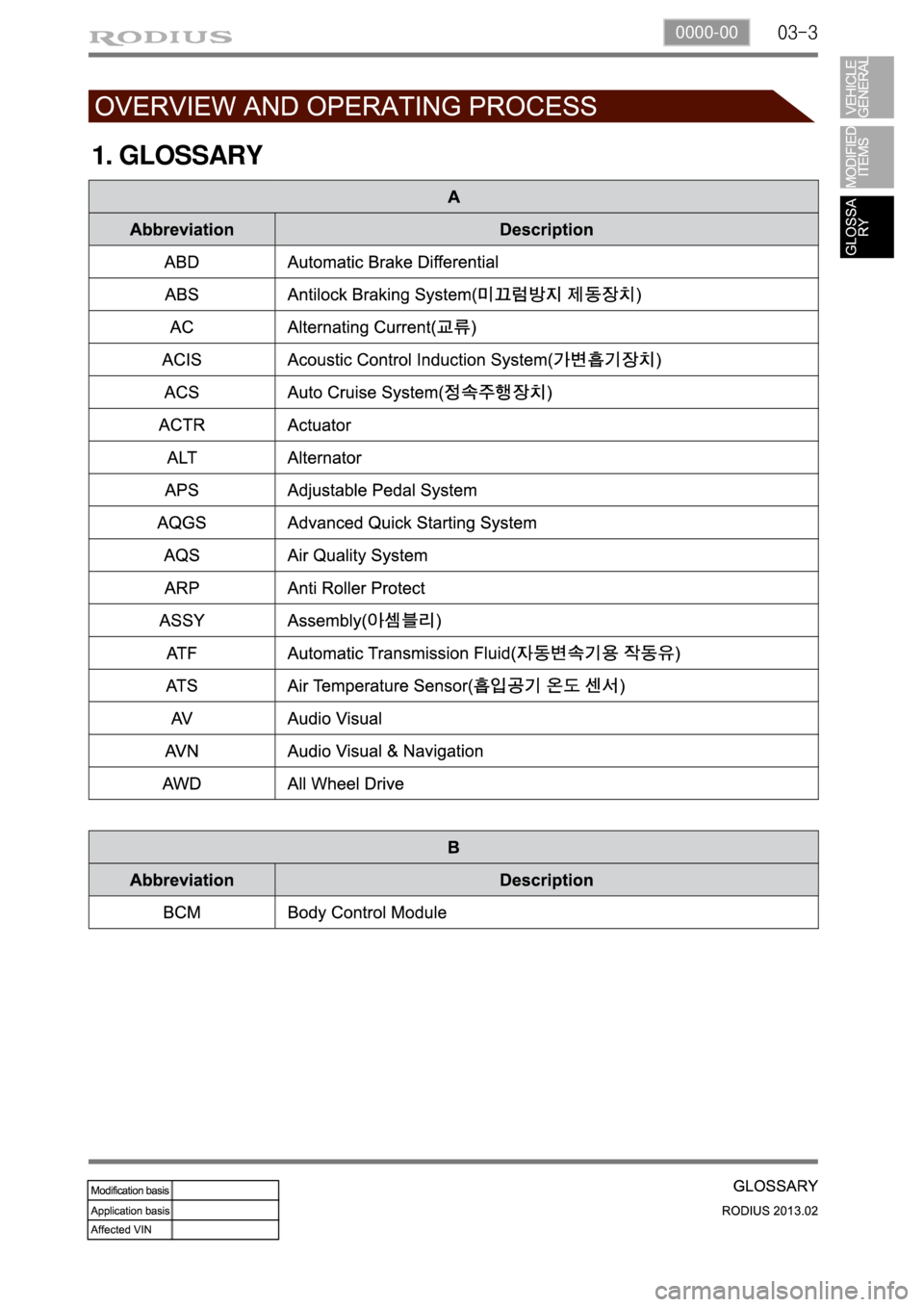 SSANGYONG TURISMO 2013 Service Manual 03-30000-00
1. GLOSSARY SSANGYONG TURISMO 2013 Service Manual 03-30000-00
1. GLOSSARY