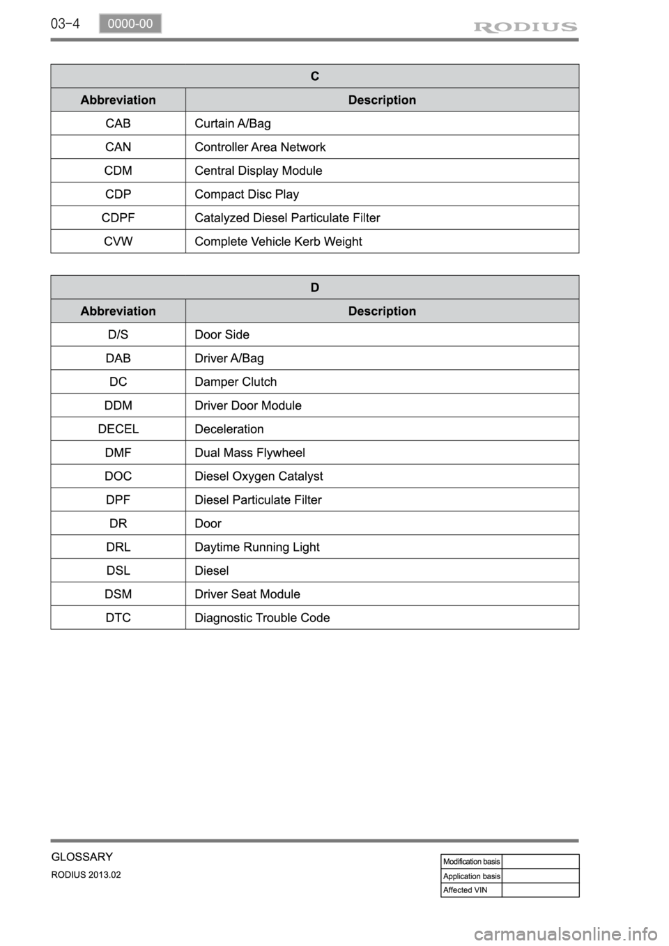 SSANGYONG TURISMO 2013 Service Manual 03-4 SSANGYONG TURISMO 2013 Service Manual 03-4