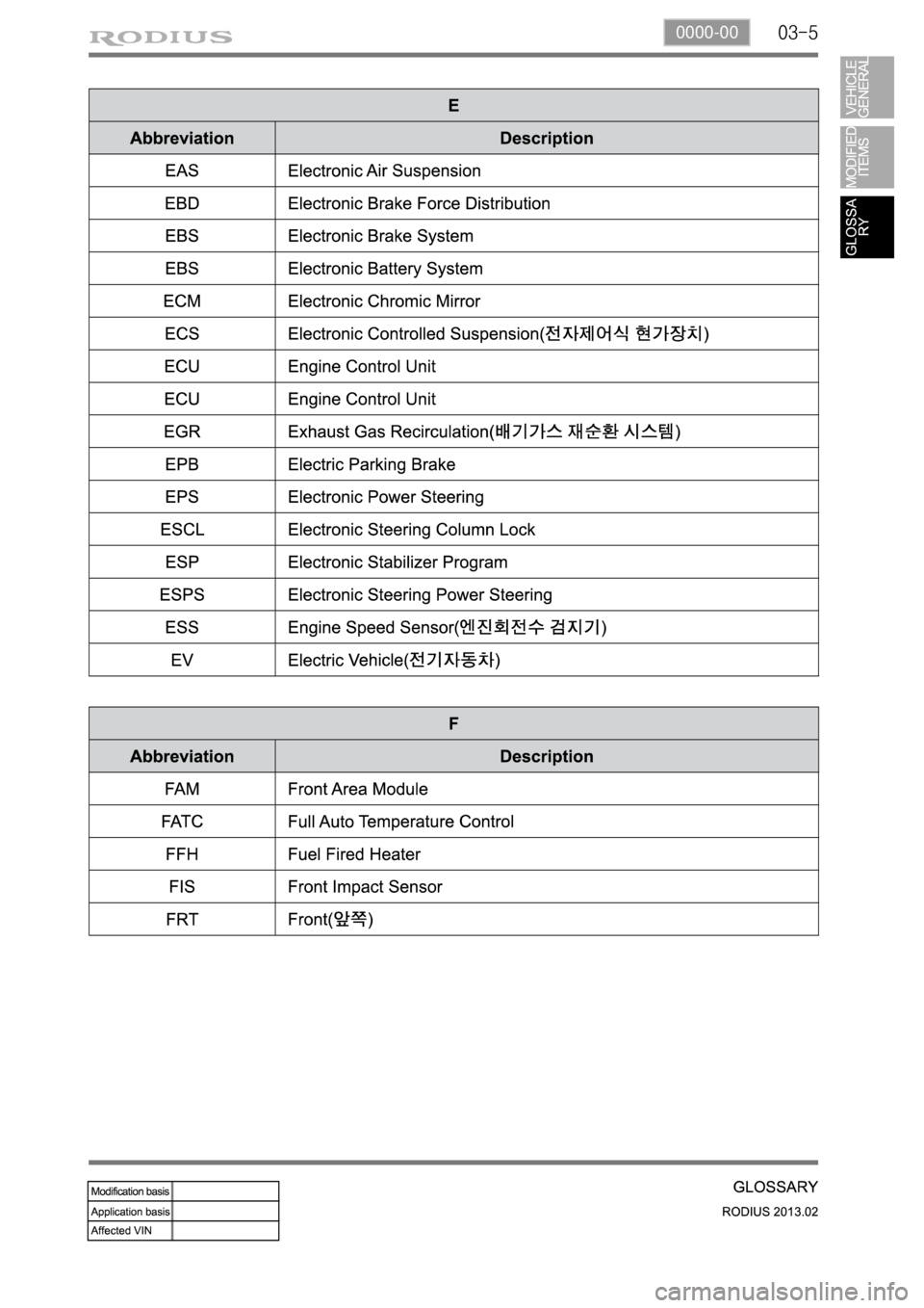 SSANGYONG TURISMO 2013  Service Manual 03-50000-00 