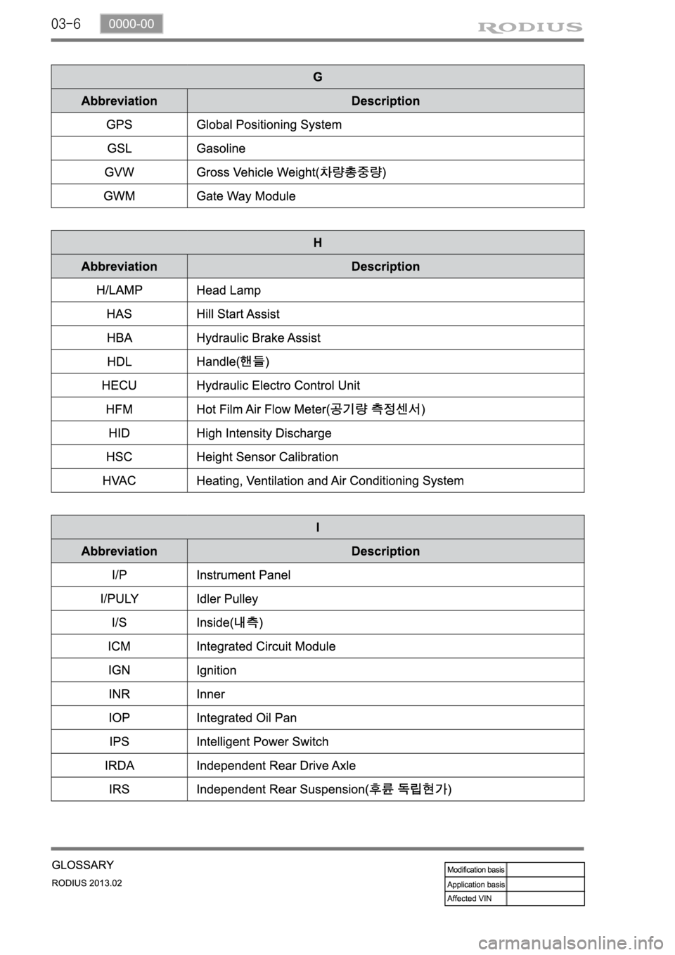 SSANGYONG TURISMO 2013  Service Manual 03-6 