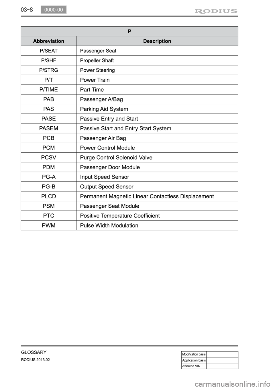 SSANGYONG TURISMO 2013  Service Manual 03-8 