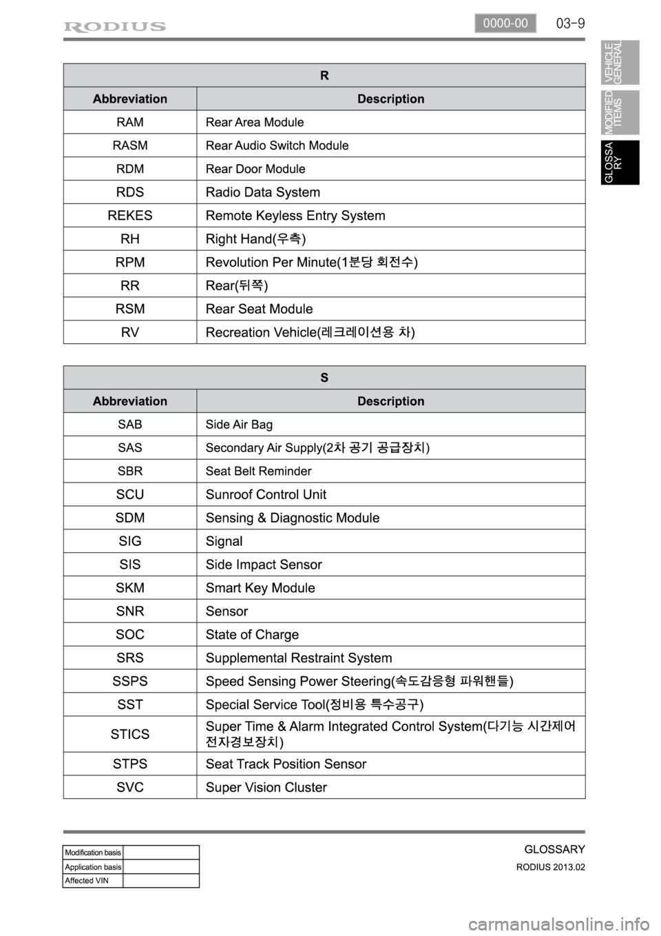 SSANGYONG TURISMO 2013  Service Manual 03-90000-00 