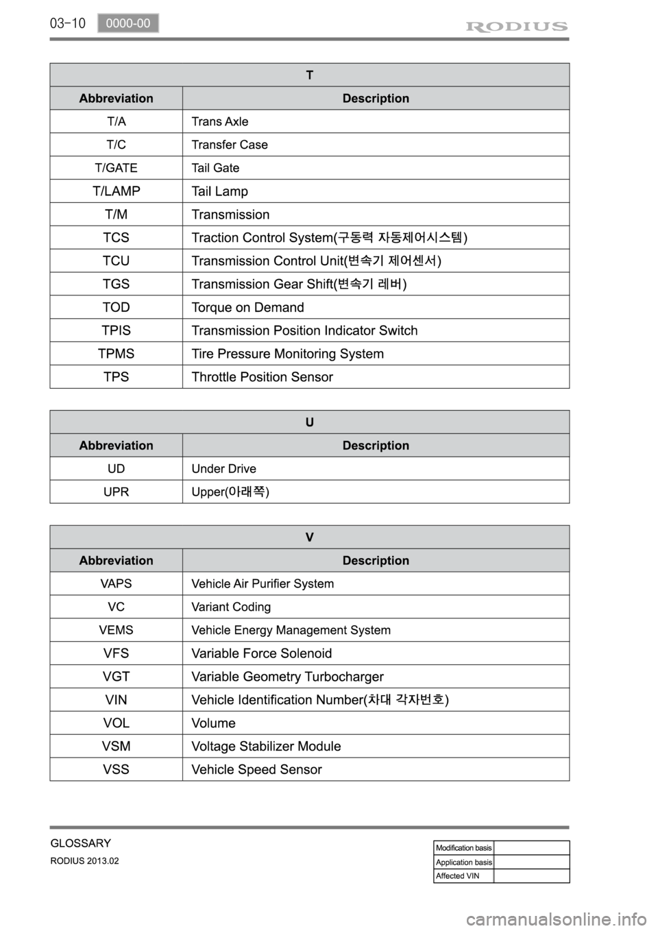 SSANGYONG TURISMO 2013  Service Manual 03-10 