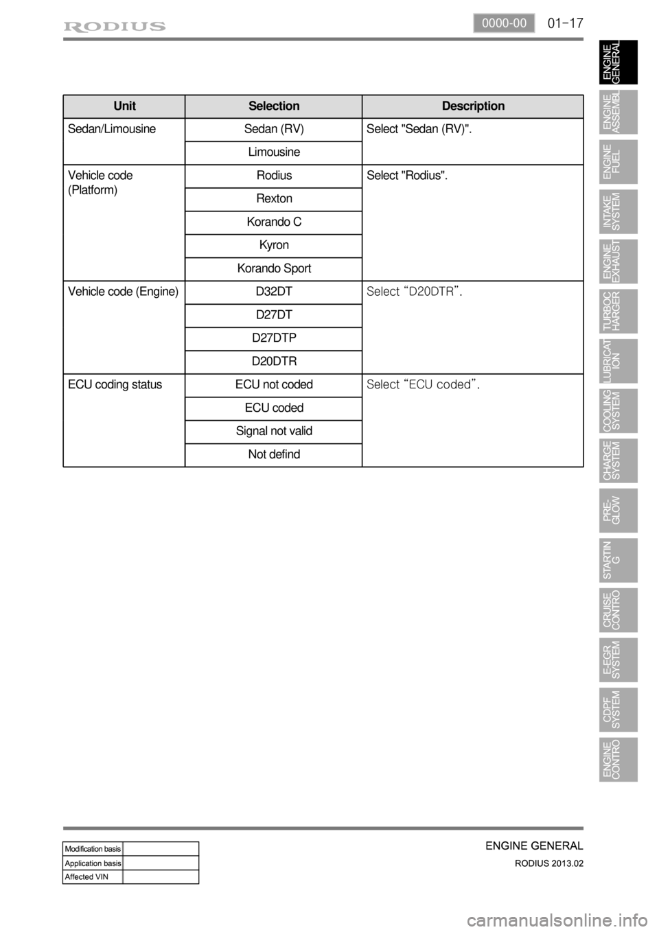 SSANGYONG TURISMO 2013  Service Manual 01-170000-00
Unit Selection Description
Sedan/Limousine Sedan (RV) Select "Sedan (RV)".
Limousine
Vehicle code 
(Platform)Rodius Select "Rodius".
Rexton
Korando C
Kyron
Korando Sport
Vehicle code (Eng