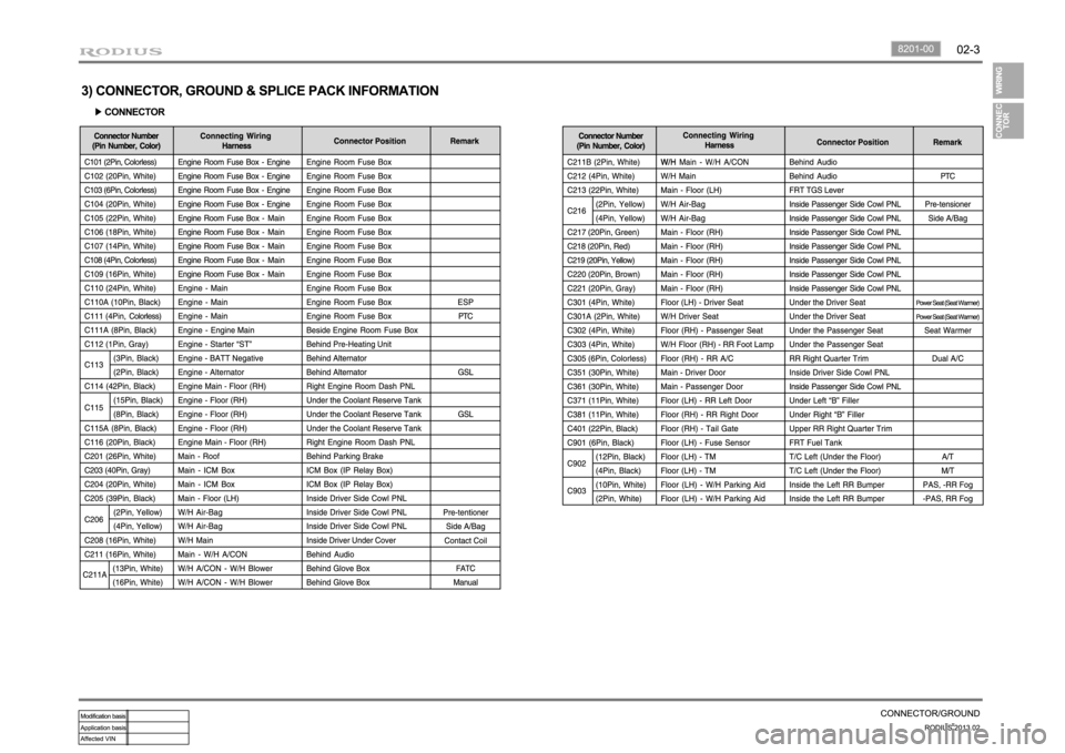 SSANGYONG TURISMO 2013 User Guide 