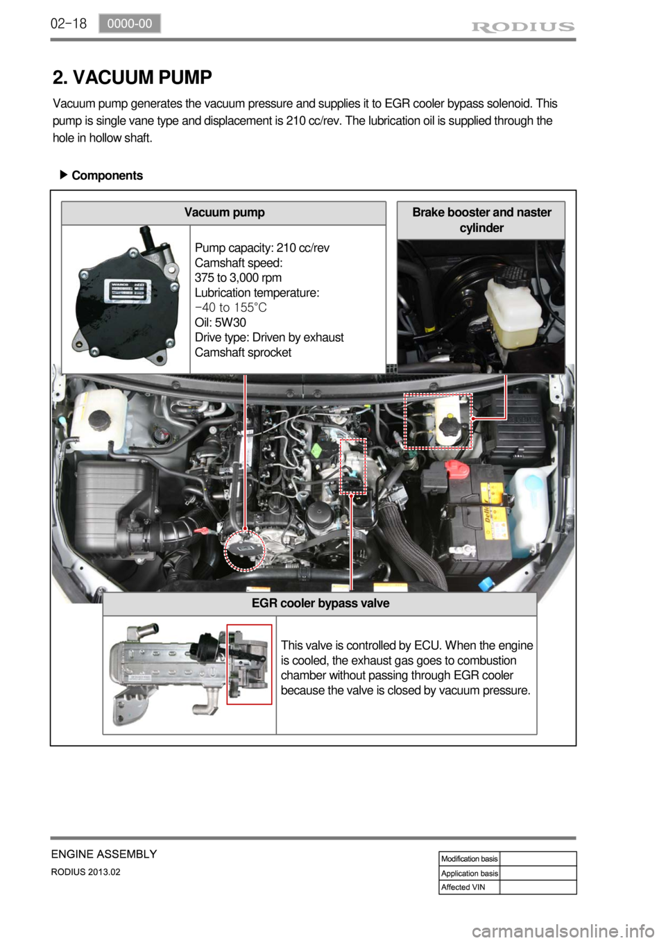SSANGYONG TURISMO 2013  Service Manual 02-18
Vacuum pump
Pump capacity: 210 cc/rev
Camshaft speed: 
375 to 3,000 rpm
Lubrication temperature: 
-40 to 155°C
Oil: 5W30
Drive type: Driven by exhaust 
Camshaft sprocket
EGR cooler bypass valve