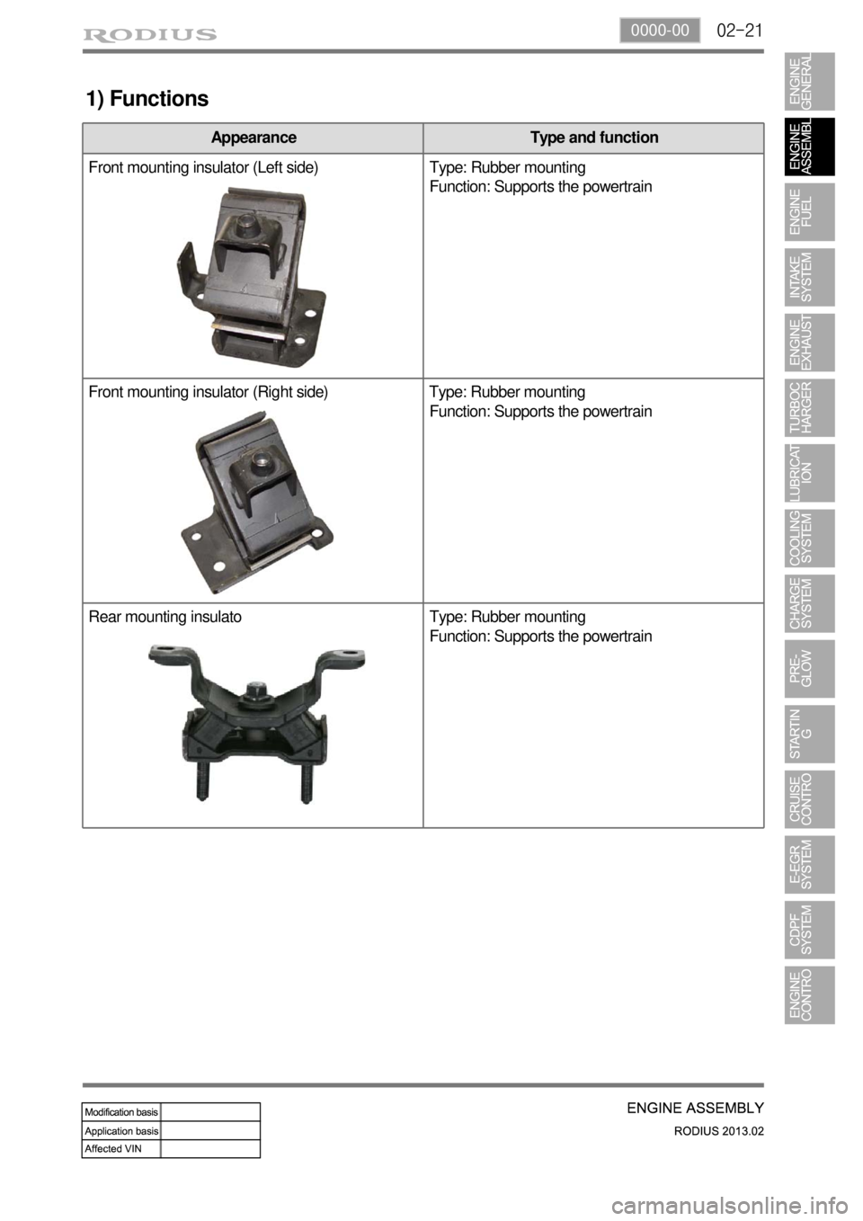 SSANGYONG TURISMO 2013  Service Manual 02-210000-00
Appearance Type and function
Front mounting insulator (Left side) Type: Rubber mounting
Function: Supports the powertrain
Front mounting insulator (Right side) Type: Rubber mounting
Funct