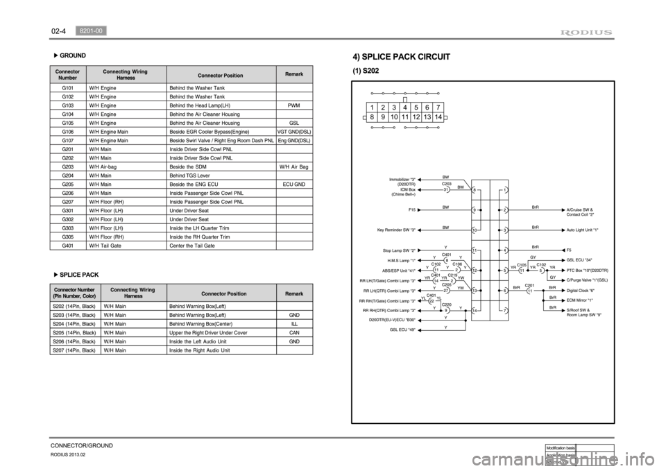 SSANGYONG TURISMO 2013 User Guide 