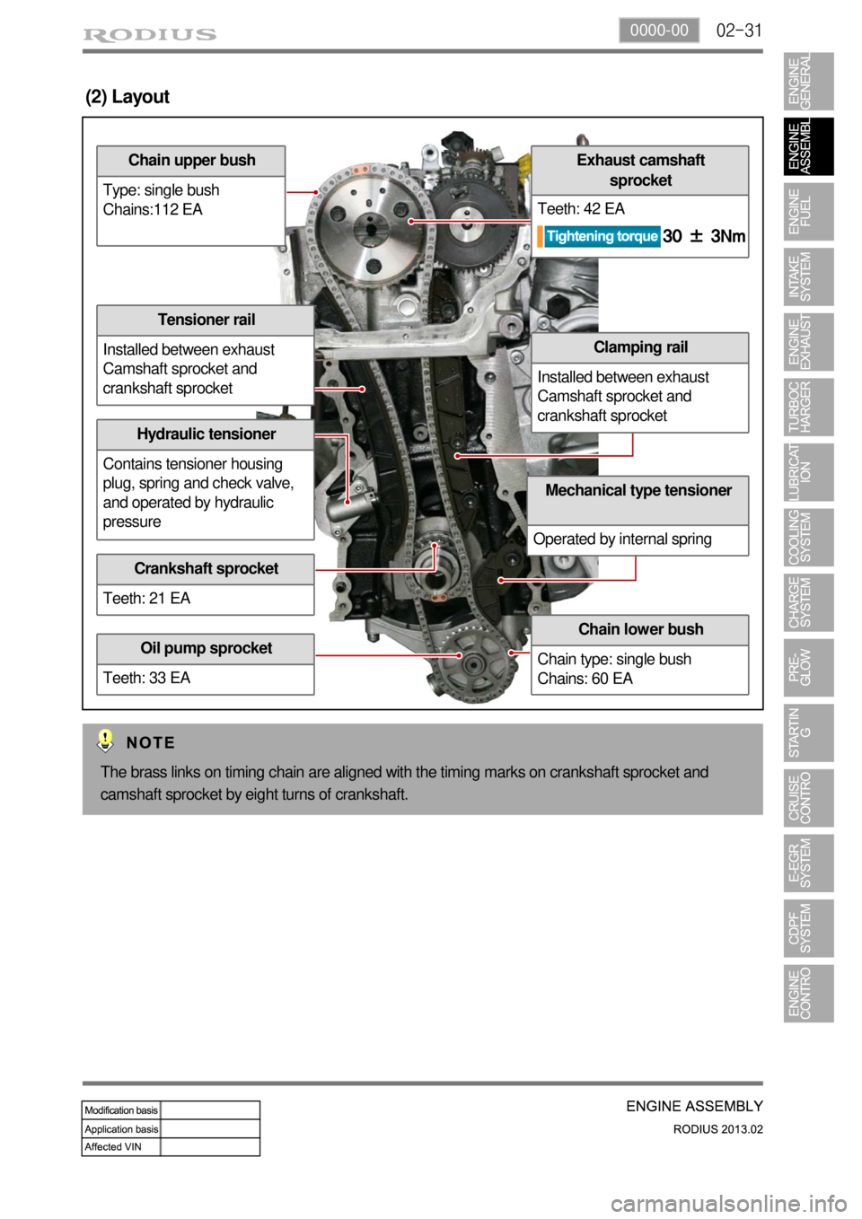 SSANGYONG TURISMO 2013  Service Manual 02-310000-00
(2) Layout
Chain upper bush
Type: single bush
Chains:112 EA
Tensioner rail
Installed between exhaust 
Camshaft sprocket and 
crankshaft sprocket
Hydraulic tensioner
Contains tensioner hou