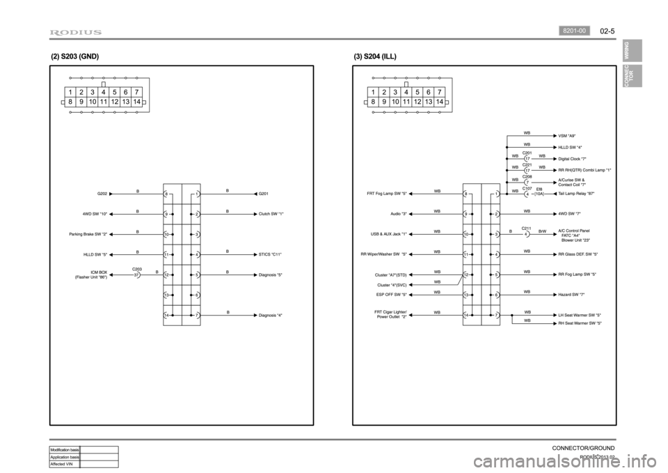 SSANGYONG TURISMO 2013 User Guide 