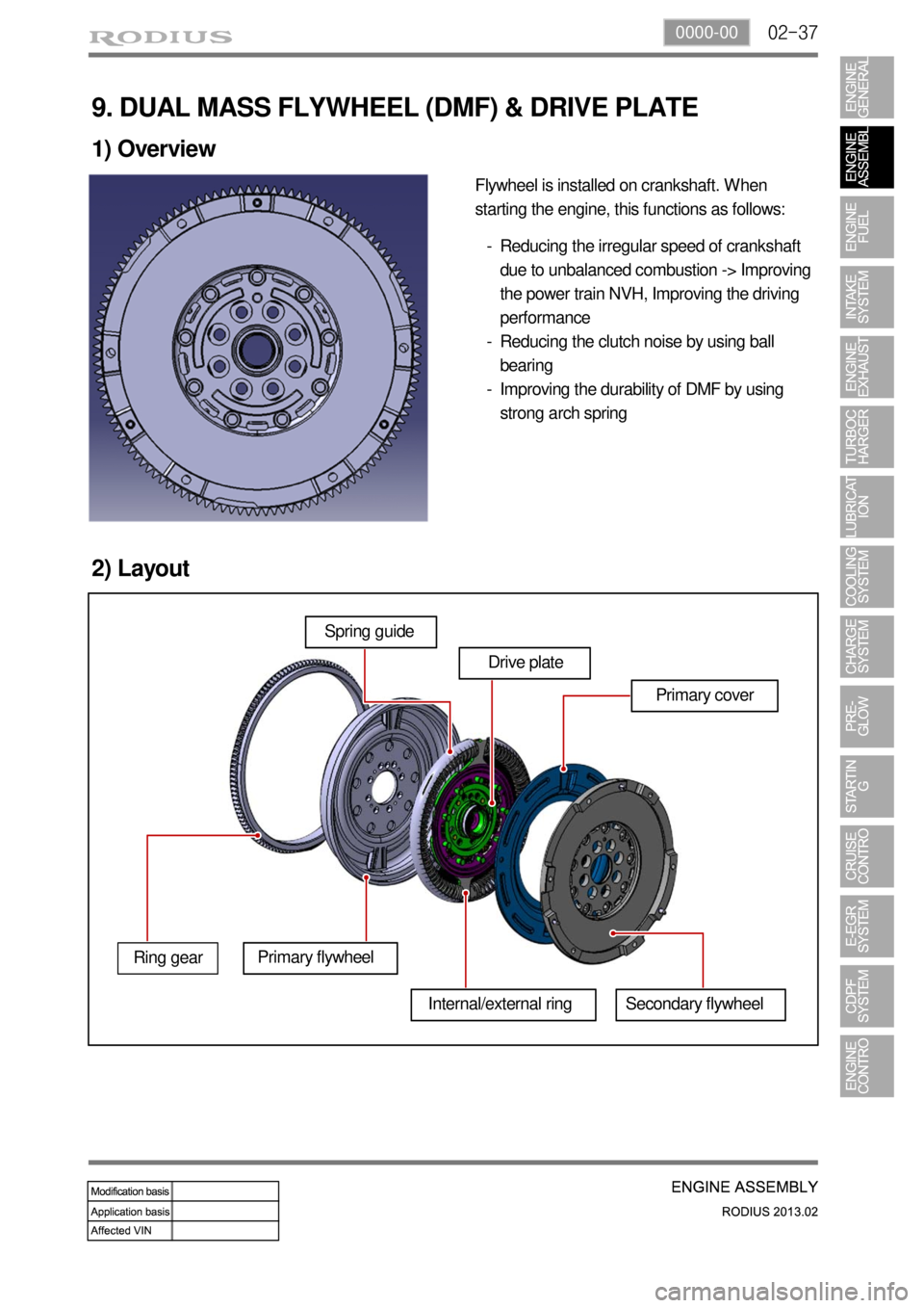 SSANGYONG TURISMO 2013 Service Manual 02-370000-00
9. DUAL MASS FLYWHEEL (DMF) & DRIVE PLATE
1) Overview
Flywheel is installed on crankshaft. When
starting the engine, this functions as follows:
Reducing the irregular speed of crankshaft SSANGYONG TURISMO 2013 Service Manual 02-370000-00
9. DUAL MASS FLYWHEEL (DMF) & DRIVE PLATE
1) Overview
Flywheel is installed on crankshaft. When
starting the engine, this functions as follows:
Reducing the irregular speed of crankshaft