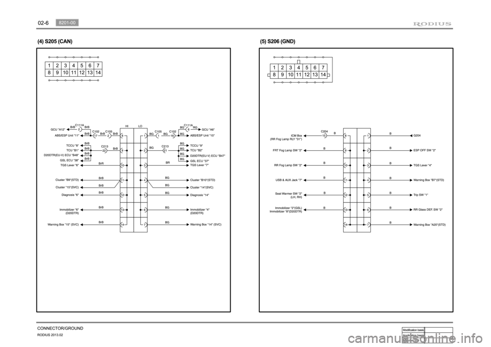 SSANGYONG TURISMO 2013 Owners Manual SSANGYONG TURISMO 2013 Owners Manual