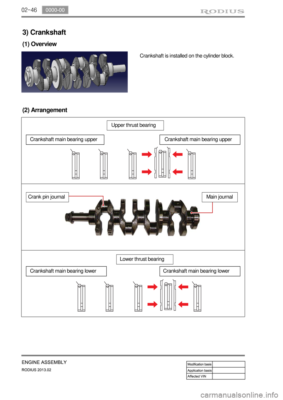 SSANGYONG TURISMO 2013 User Guide 02-46
3) Crankshaft
(1) Overview
Crankshaft is installed on the cylinder block.
(2) Arrangement
Crankshaft main bearing upperCrankshaft main bearing upper
Upper thrust bearing
Crankshaft main bearing 