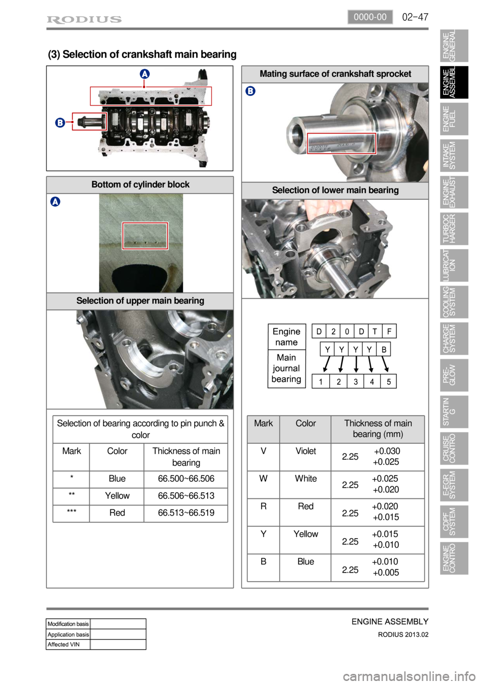 SSANGYONG TURISMO 2013 User Guide 02-470000-00
Bottom of cylinder block
Selection of upper main bearing
Mating surface of crankshaft sprocket
Selection of lower main bearing
(3) Selection of crankshaft main bearing
Mark Color Thicknes