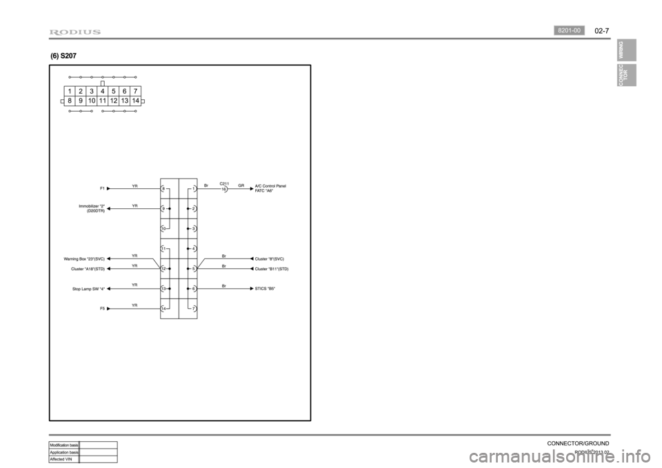 SSANGYONG TURISMO 2013 Owners Manual SSANGYONG TURISMO 2013 Owners Manual