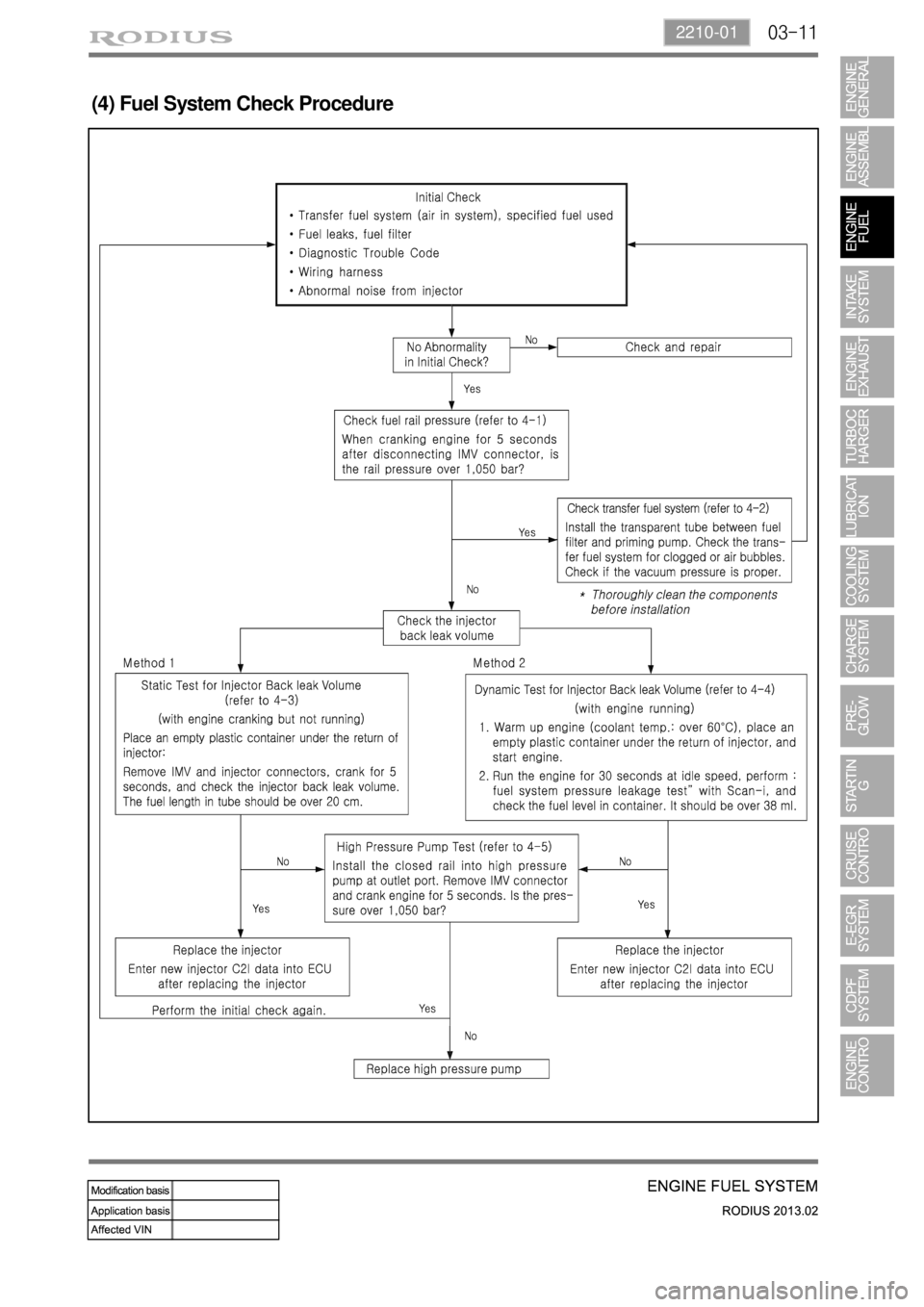 SSANGYONG TURISMO 2013  Service Manual 03-112210-01
(4) Fuel System Check Procedure 