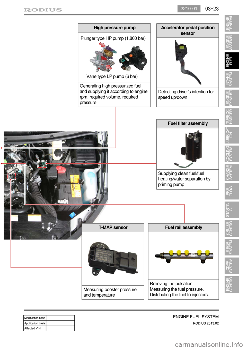 SSANGYONG TURISMO 2013  Service Manual 03-232210-01
T-MAP sensor
Measuring booster pressure 
and temperatureFuel rail assembly
Relieving the pulsation.
Measuring the fuel pressure.
Distributing the fuel to injectors.
Plunger type HP pump (