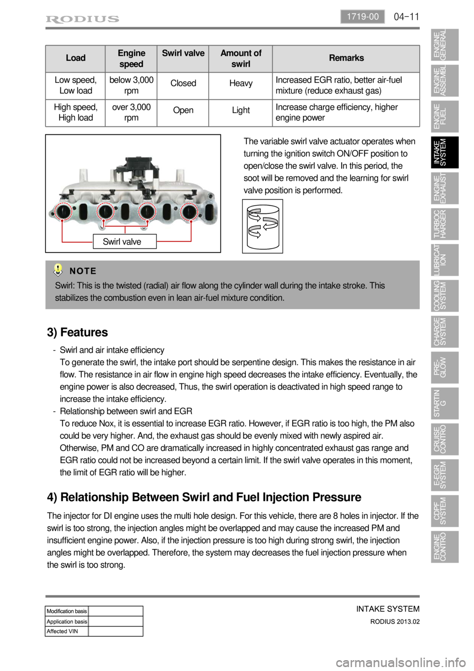 SSANGYONG TURISMO 2013  Service Manual 04-111719-00
LoadEngine 
speedSwirl valve Amount of
swirlRemarks
Low speed,
Low loadbelow 3,000 
rpmClosed HeavyIncreased EGR ratio, better air-fuel
mixture (reduce exhaust gas)
High speed,
High loado