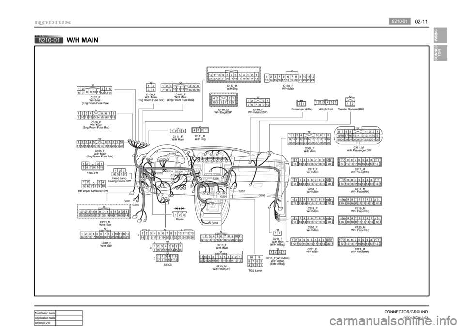 SSANGYONG TURISMO 2013 Owners Manual SSANGYONG TURISMO 2013 Owners Manual