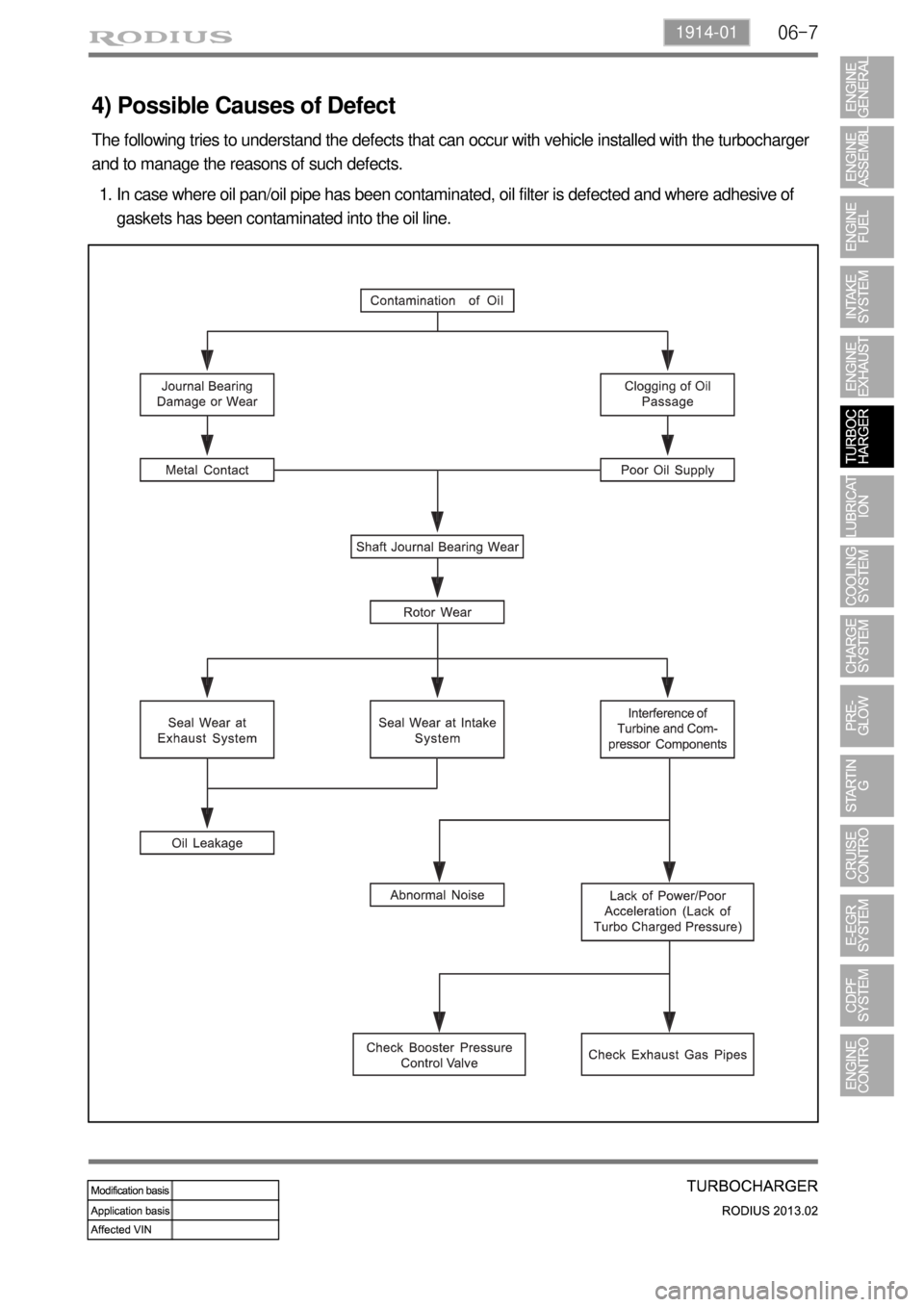 SSANGYONG TURISMO 2013  Service Manual 06-71914-01
4) Possible Causes of Defect
The following tries to understand the defects that can occur with vehicle installed with the turbocharger 
and to manage the reasons of such defects.
In case w