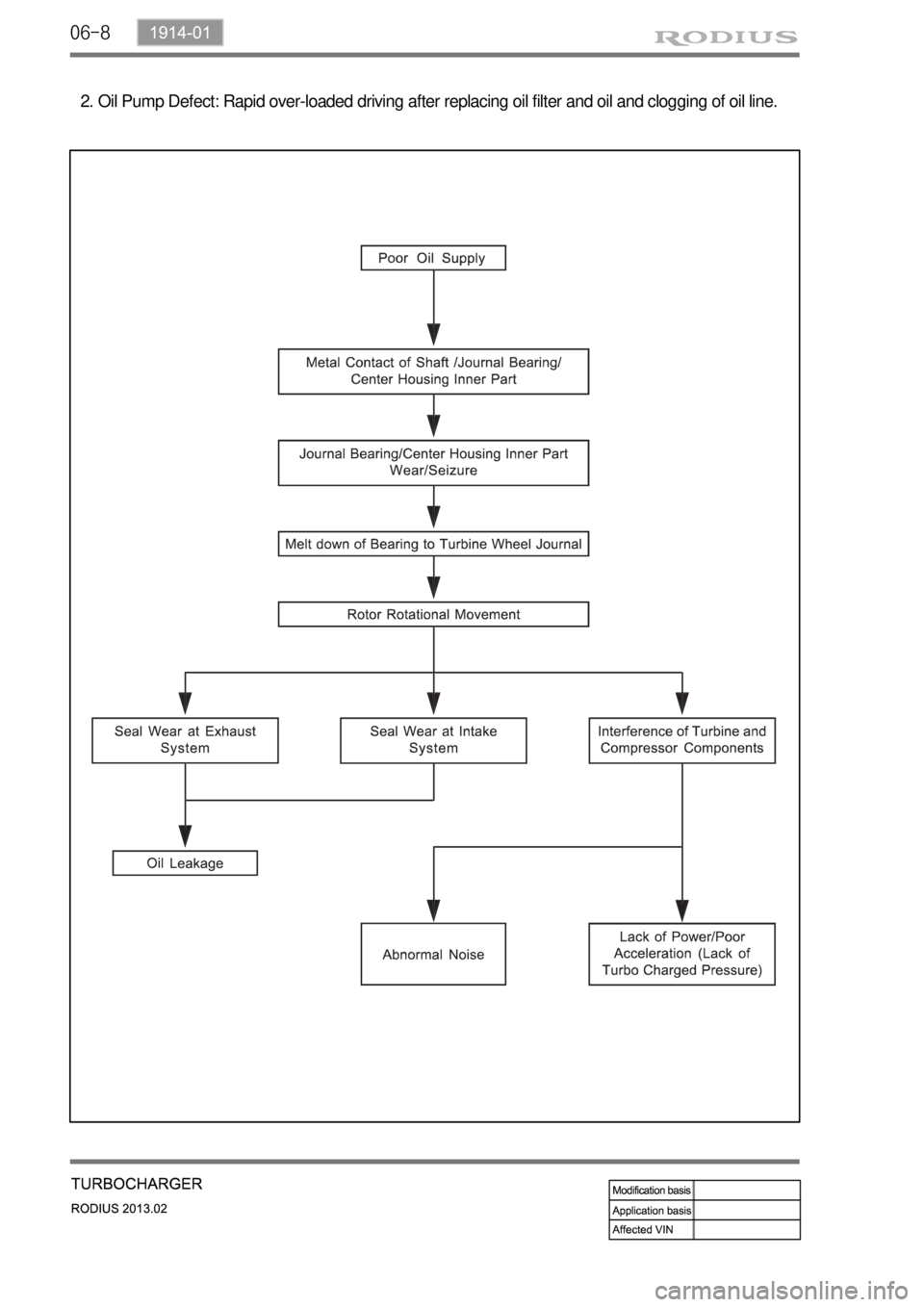 SSANGYONG TURISMO 2013  Service Manual 06-8
Oil Pump Defect: Rapid over-loaded driving after replacing oil filter and oil and clogging of oil line. 2. 