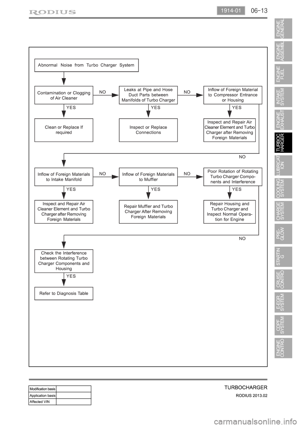 SSANGYONG TURISMO 2013  Service Manual 06-131914-01 