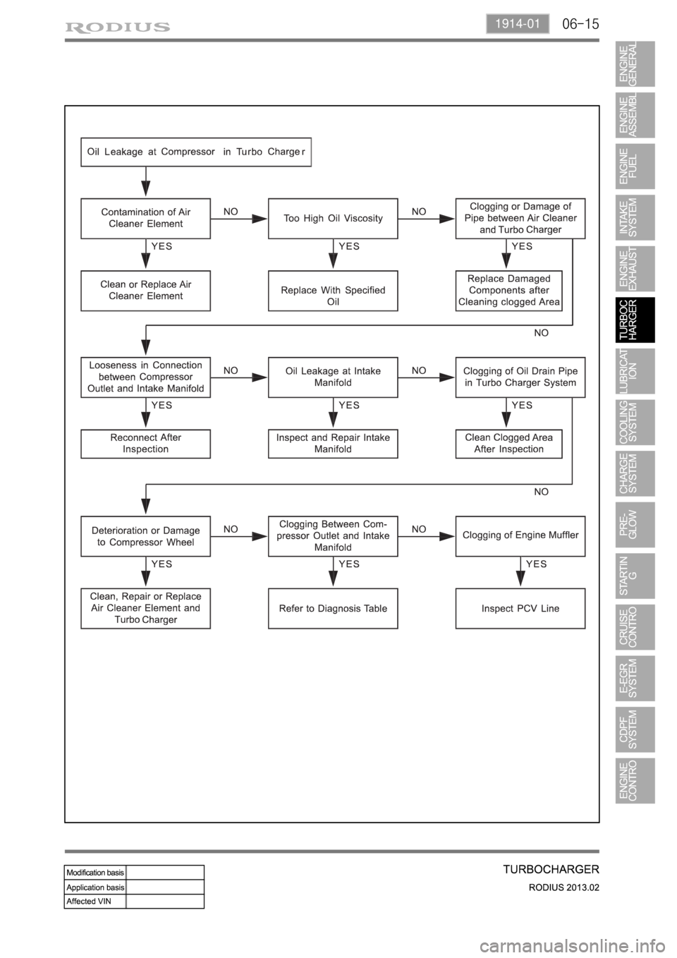 SSANGYONG TURISMO 2013  Service Manual 06-151914-01 