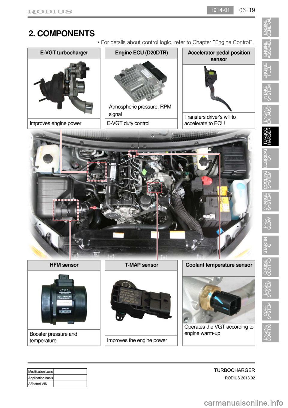 SSANGYONG TURISMO 2013  Service Manual 06-191914-01
2. COMPONENTS
Atmospheric pressure, RPM
signal * For details about control logic, refer to Chapter “Engine Control”.
E-VGT turbocharger
Improves engine powerAccelerator pedal position