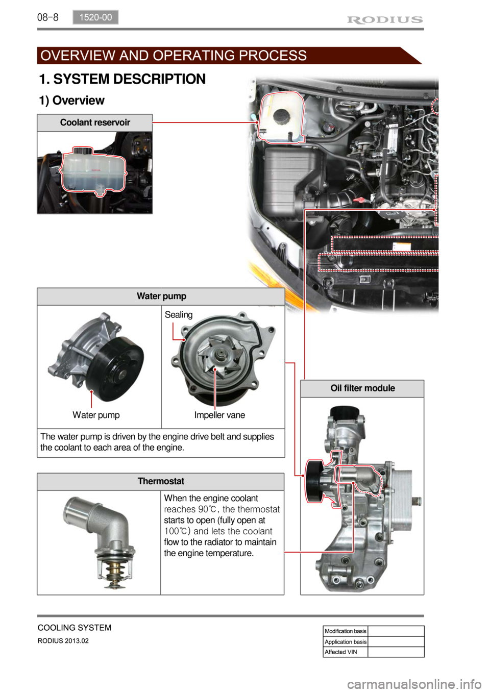 SSANGYONG TURISMO 2013  Service Manual 08-8
Coolant reservoir
Oil filter module
Thermostat
When the engine coolant 
reaches 90℃, the thermostat 
starts to open (fully open at 
100℃) and lets the coolant 
flow to the radiator to maintai
