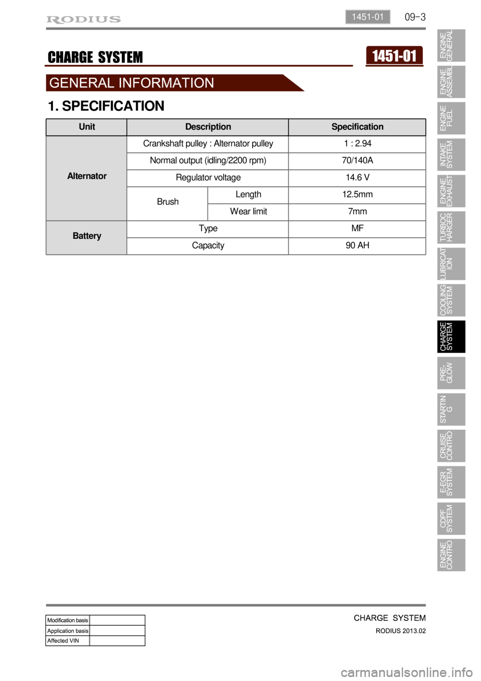 SSANGYONG TURISMO 2013  Service Manual 09-31451-01
1. SPECIFICATION
AlternatorCrankshaft pulley : Alternator pulley 1 : 2.94 
Normal output (idling/2200 rpm) 70/140A 
Regulator voltage 14.6 V 
BrushLength 12.5mm 
Wear limit 7mm 
BatteryTyp