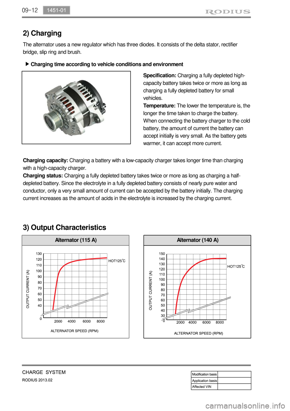 SSANGYONG TURISMO 2013  Service Manual 09-12
Alternator (115 A)
2) Charging
The alternator uses a new regulator which has three diodes. It consists of the delta stator, rectifier 
bridge, slip ring and brush.
Charging time according to veh