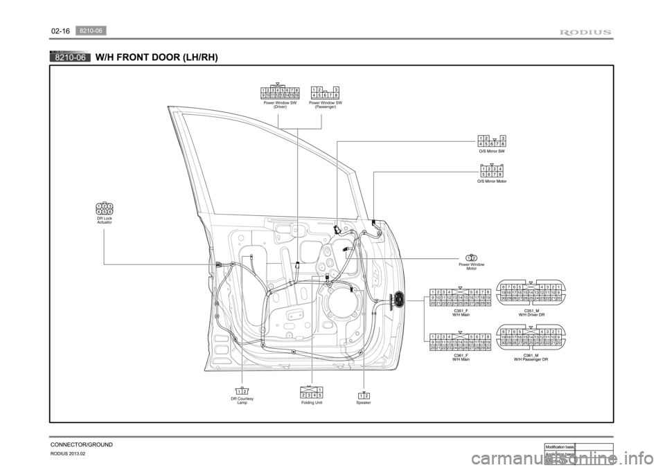 SSANGYONG TURISMO 2013 Owners Guide 