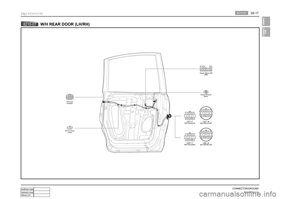 SSANGYONG TURISMO 2013 Owners Guide 