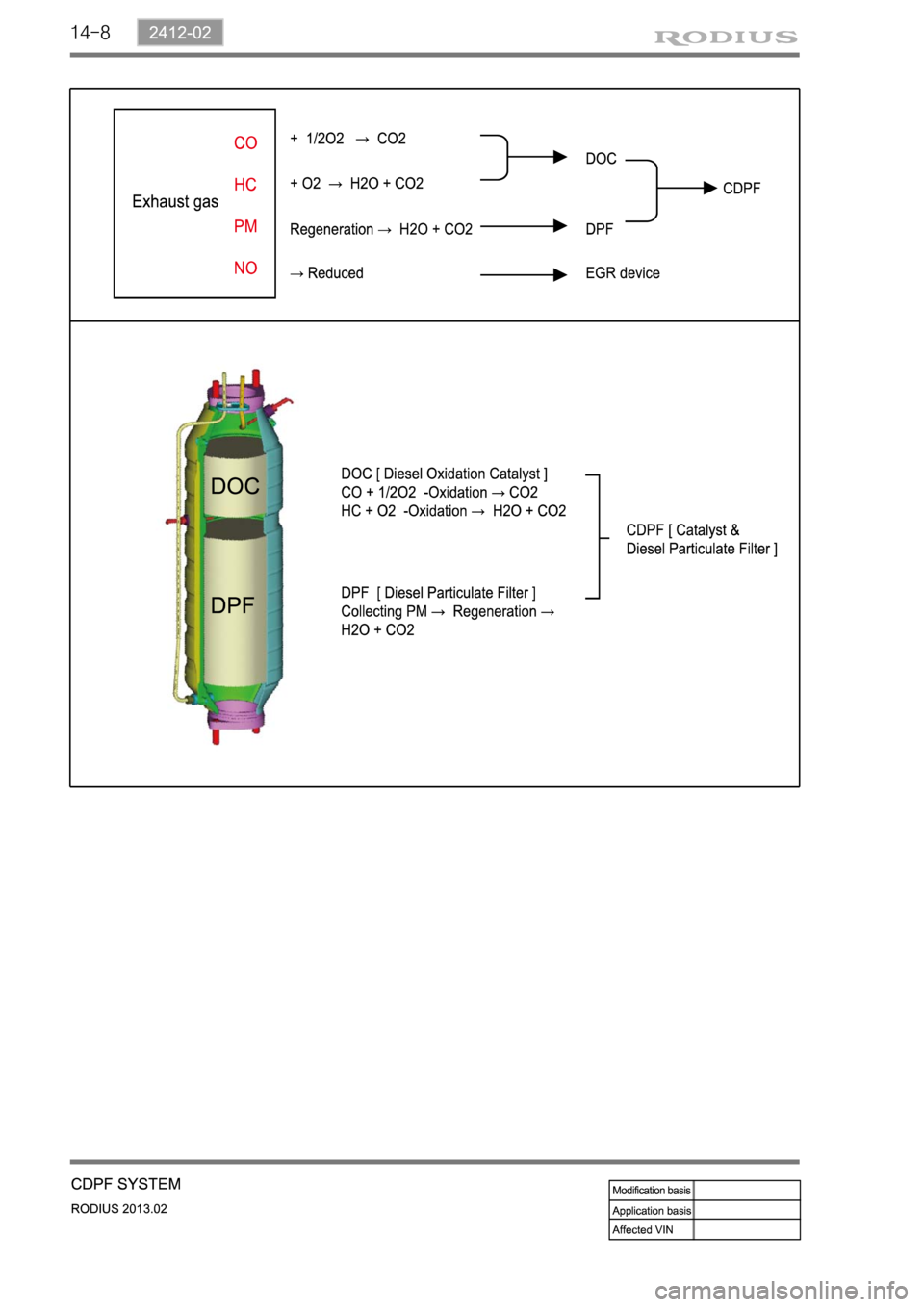 SSANGYONG TURISMO 2013  Service Manual 14-8 