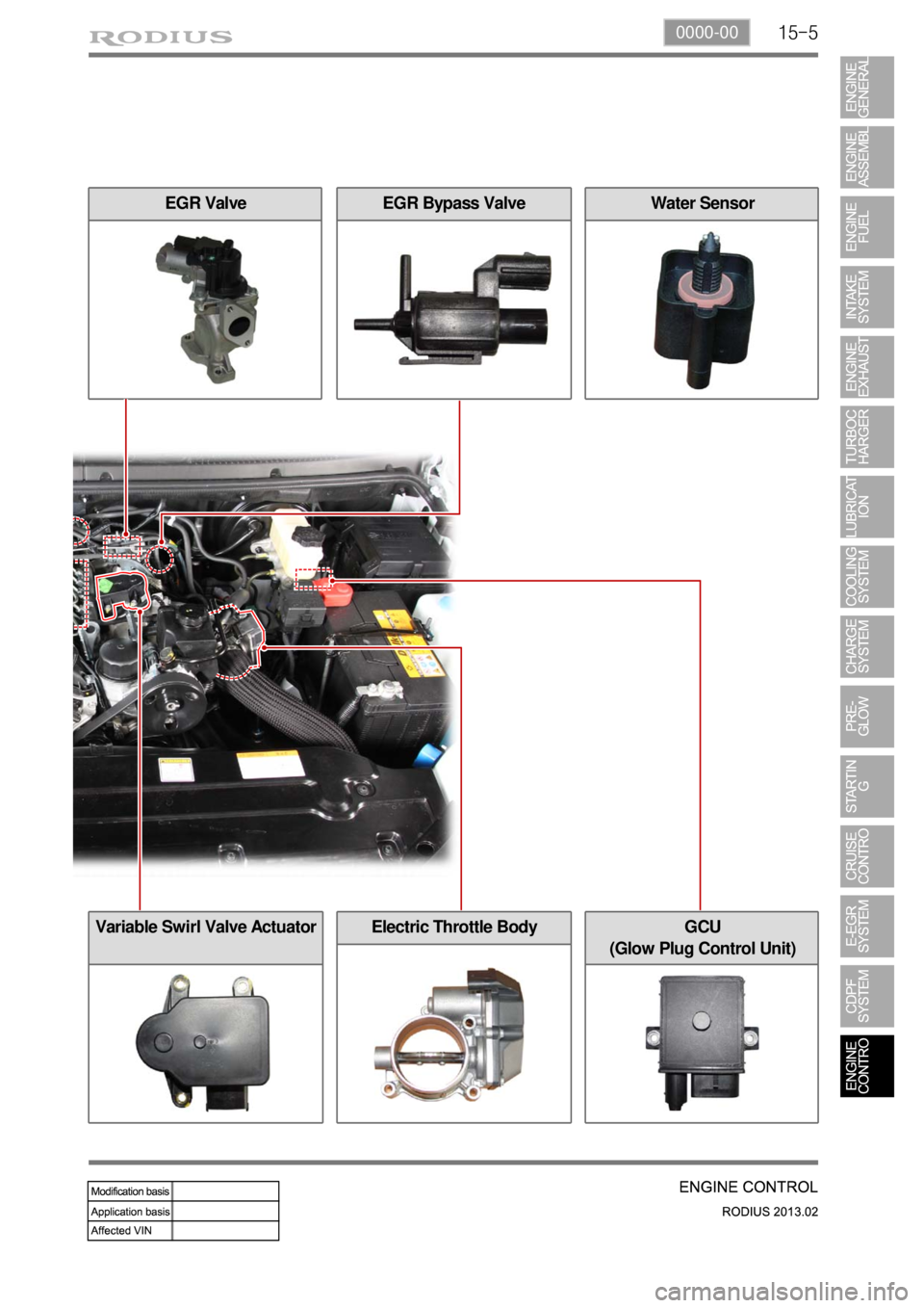 SSANGYONG TURISMO 2013 Workshop Manual 15-50000-00
GCU
(Glow Plug Control Unit)
EGR Bypass ValveEGR Valve
Electric Throttle Body
Water Sensor
Variable Swirl Valve Actuator SSANGYONG TURISMO 2013 Workshop Manual 15-50000-00
GCU
(Glow Plug Control Unit)
EGR Bypass ValveEGR Valve
Electric Throttle Body
Water Sensor
Variable Swirl Valve Actuator