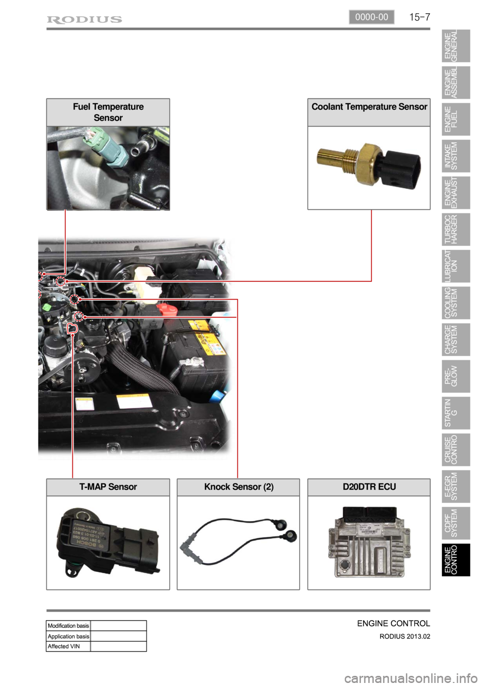 SSANGYONG TURISMO 2013 Workshop Manual 15-70000-00
Fuel Temperature
SensorCoolant Temperature Sensor
Knock Sensor (2)T-MAP SensorD20DTR ECU SSANGYONG TURISMO 2013 Workshop Manual 15-70000-00
Fuel Temperature
SensorCoolant Temperature Sensor
Knock Sensor (2)T-MAP SensorD20DTR ECU