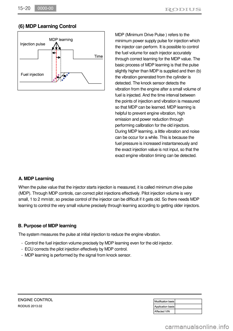 SSANGYONG TURISMO 2013  Service Manual 15-20
MDP (Minimum Drive Pulse ) refers to the 
minimum power supply pulse for injection which 
the injector can perform. It is possible to control 
the fuel volume for each injector accurately 
throu