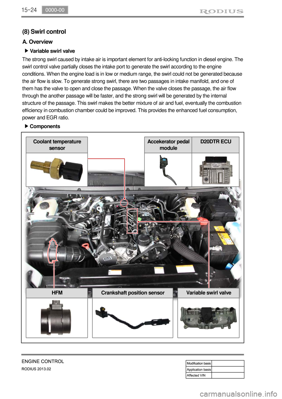 SSANGYONG TURISMO 2013  Service Manual 15-24
(8) Swirl control
A. Overview
Variable swirl valve ▶
The strong swirl caused by intake air is important element for anti-locking function in diesel engine. The 
swirl control valve partially c