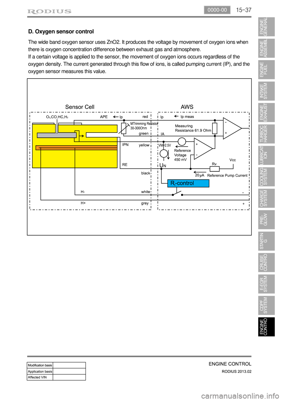 SSANGYONG TURISMO 2013  Service Manual 15-370000-00
D. Oxygen sensor control
The wide band oxygen sensor uses ZnO2. It produces the voltage by movement of oxygen ions when 
there is oxygen concentration difference between exhaust gas and a