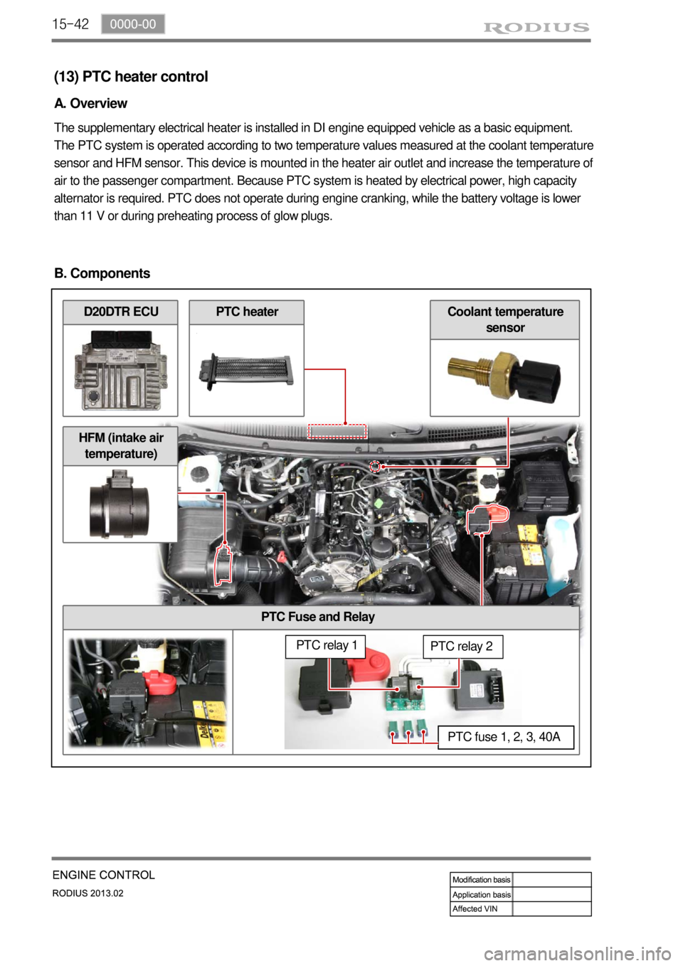 SSANGYONG TURISMO 2013  Service Manual 15-42
PTC Fuse and Relay
(13) PTC heater control
A. Overview
The supplementary electrical heater is installed in DI engine equipped vehicle as a basic equipment. 
The PTC system is operated according 