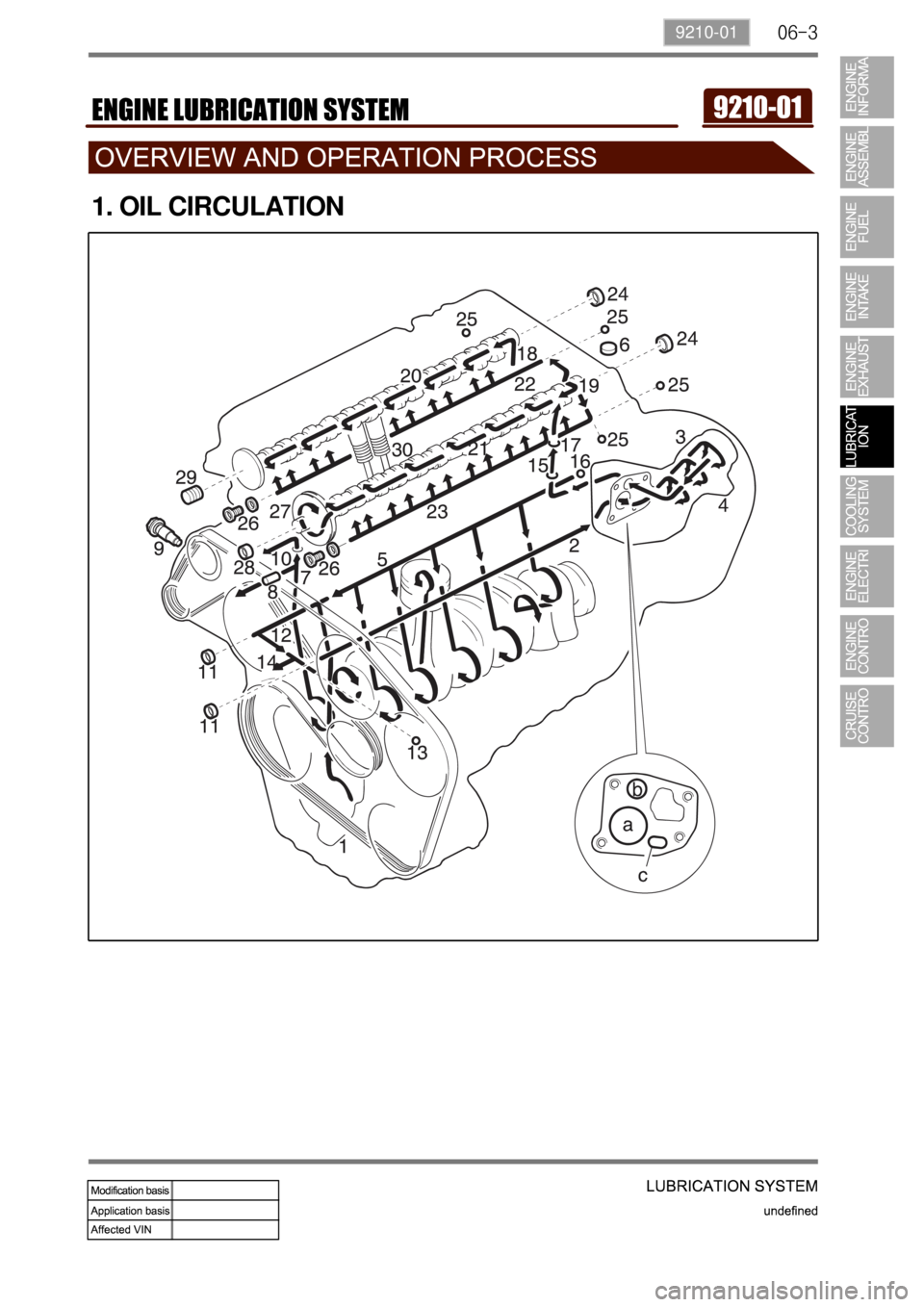 SSANGYONG TURISMO 2013  Service Manual 06-39210-01
1. OIL CIRCULATION 