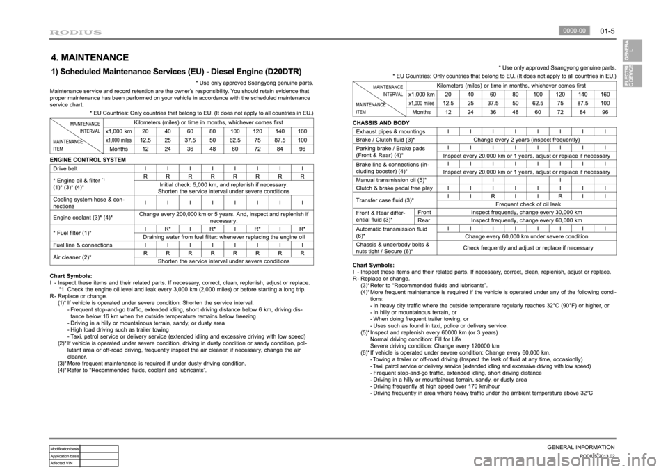 SSANGYONG TURISMO 2013  Service Manual 