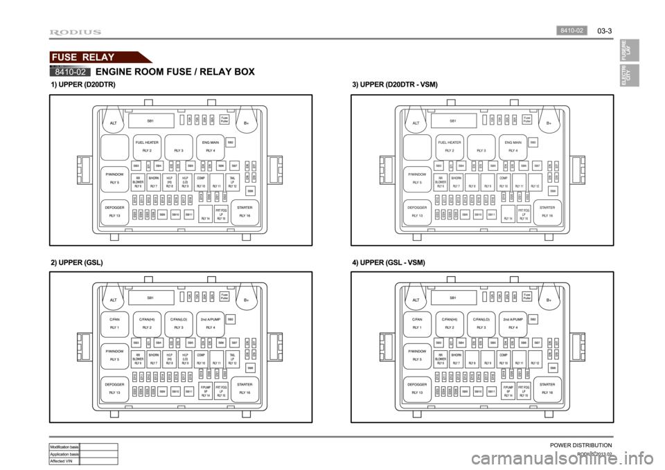 SSANGYONG TURISMO 2013 Workshop Manual SSANGYONG TURISMO 2013 Workshop Manual