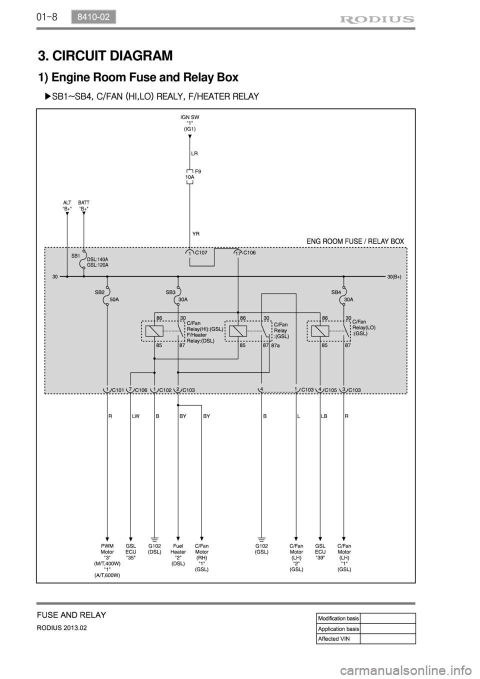 SSANGYONG TURISMO 2013  Service Manual 01-8
3. CIRCUIT DIAGRAM
▶SB1~SB4, C/FAN (HI,LO) REALY, F/HEATER RELAY
1) Engine Room Fuse and Relay Box 