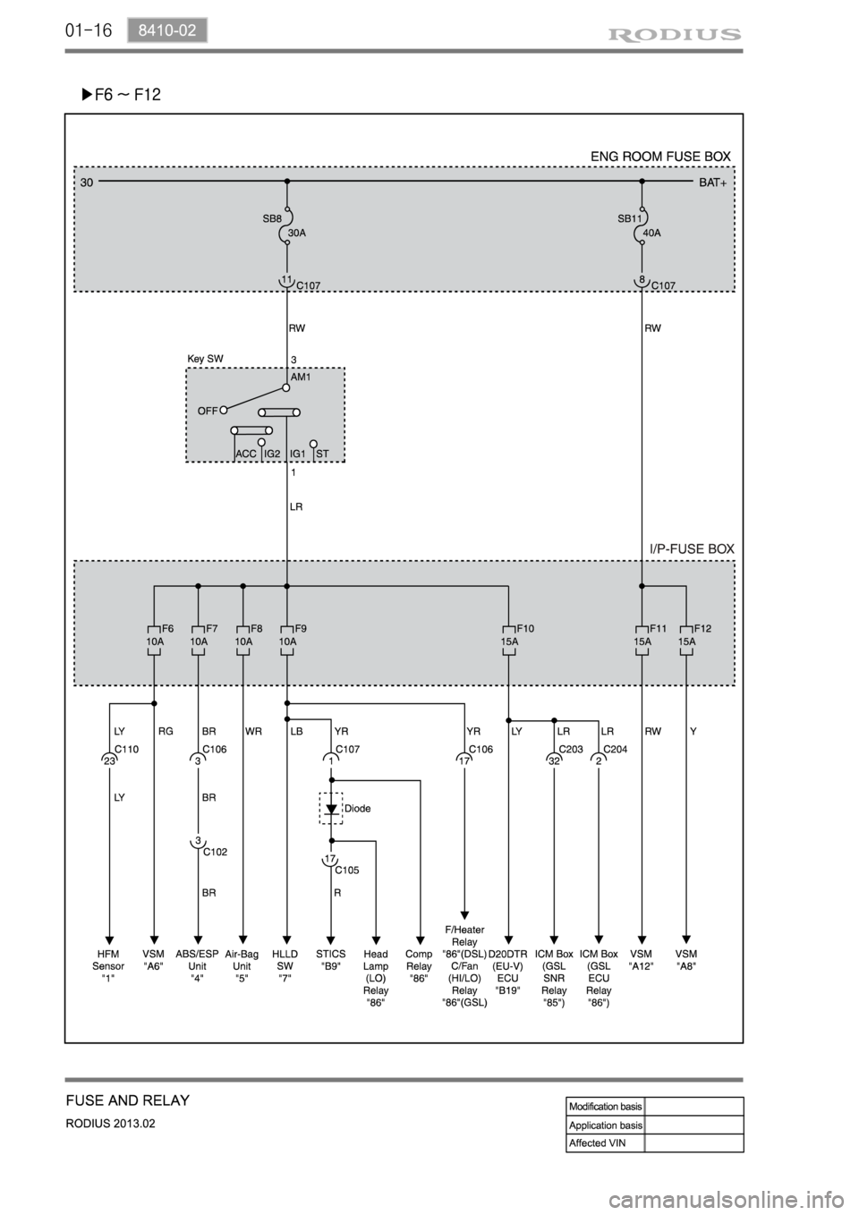 SSANGYONG TURISMO 2013  Service Manual 01-16
▶F6 ~ F12 