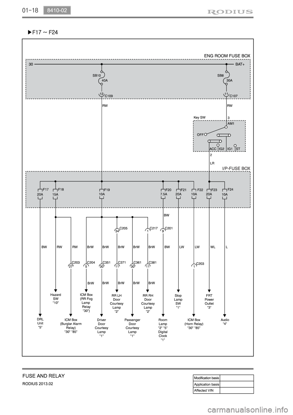 SSANGYONG TURISMO 2013  Service Manual 01-18
▶F17 ~ F24 